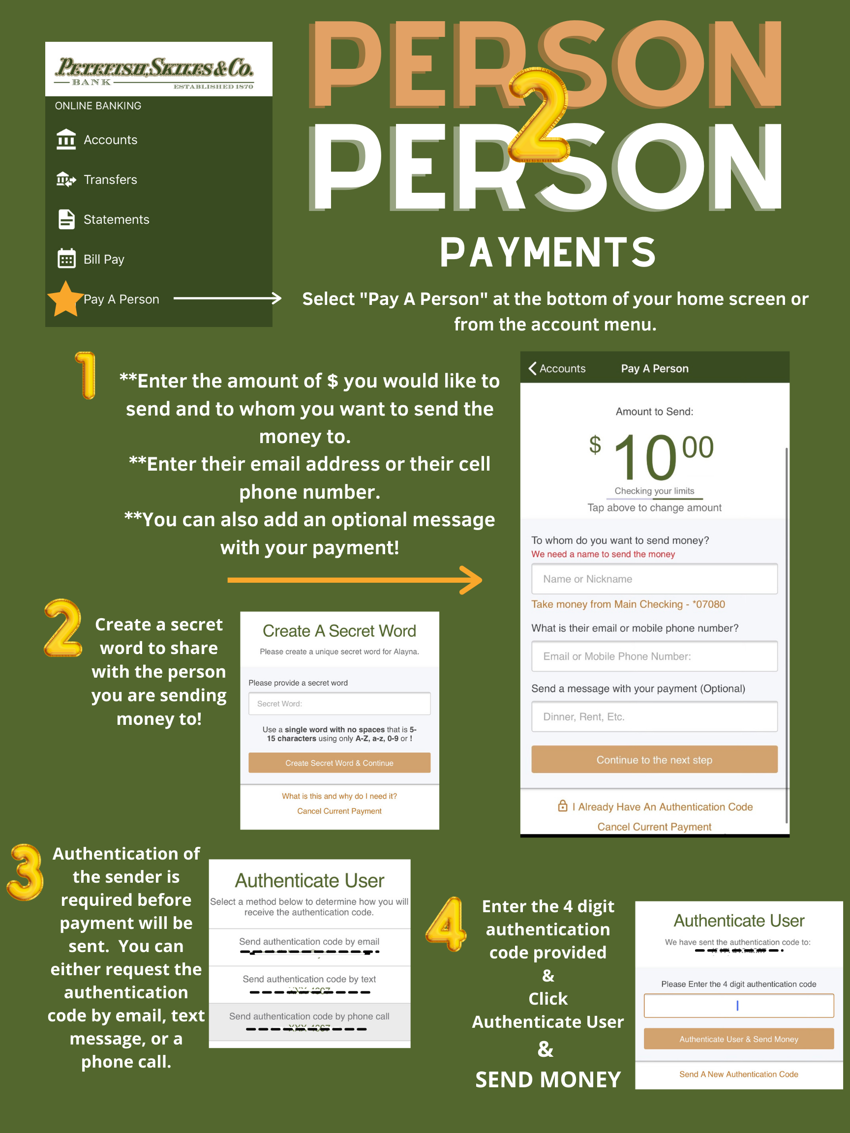 Infographic of person-to-person payments on Petefish Skiles' mobile banking app.