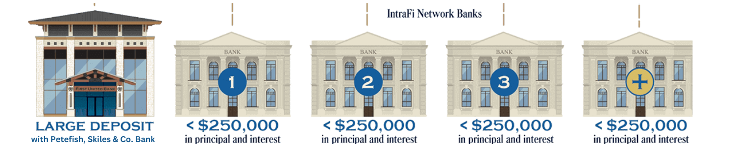IntraFi Banks graph.png